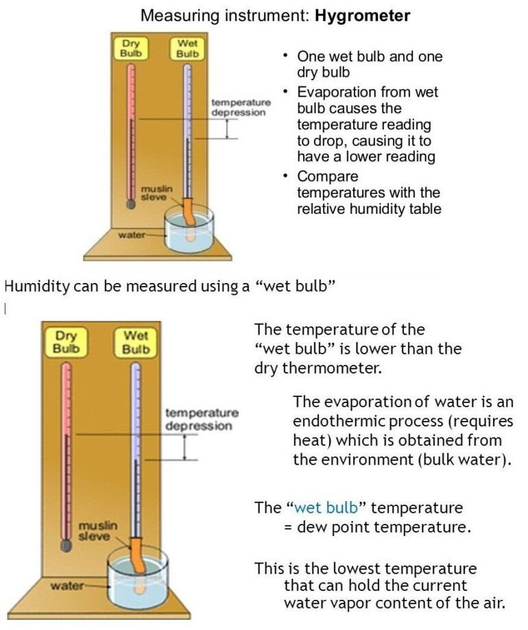 HVAC & Refrigeration Archives IndiWorks Engineering